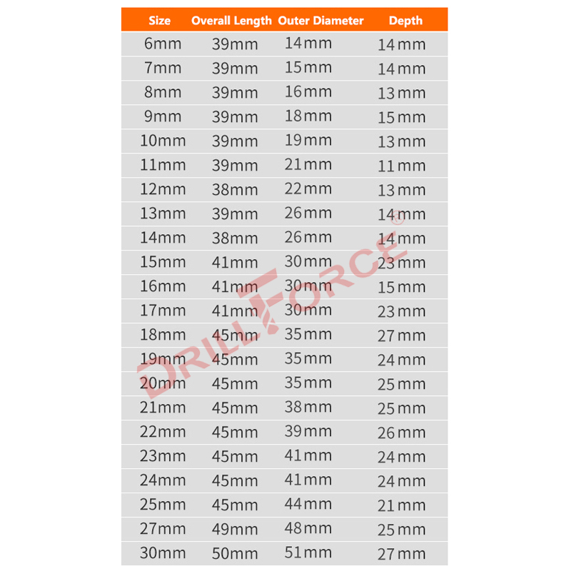 Drillforce 5-30mm Impact Wrenc - đánh giá và giá Power Tools Pneumatic